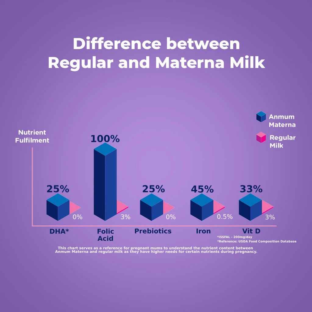 Anmum Materna Pregnancy Milk Powder Plain